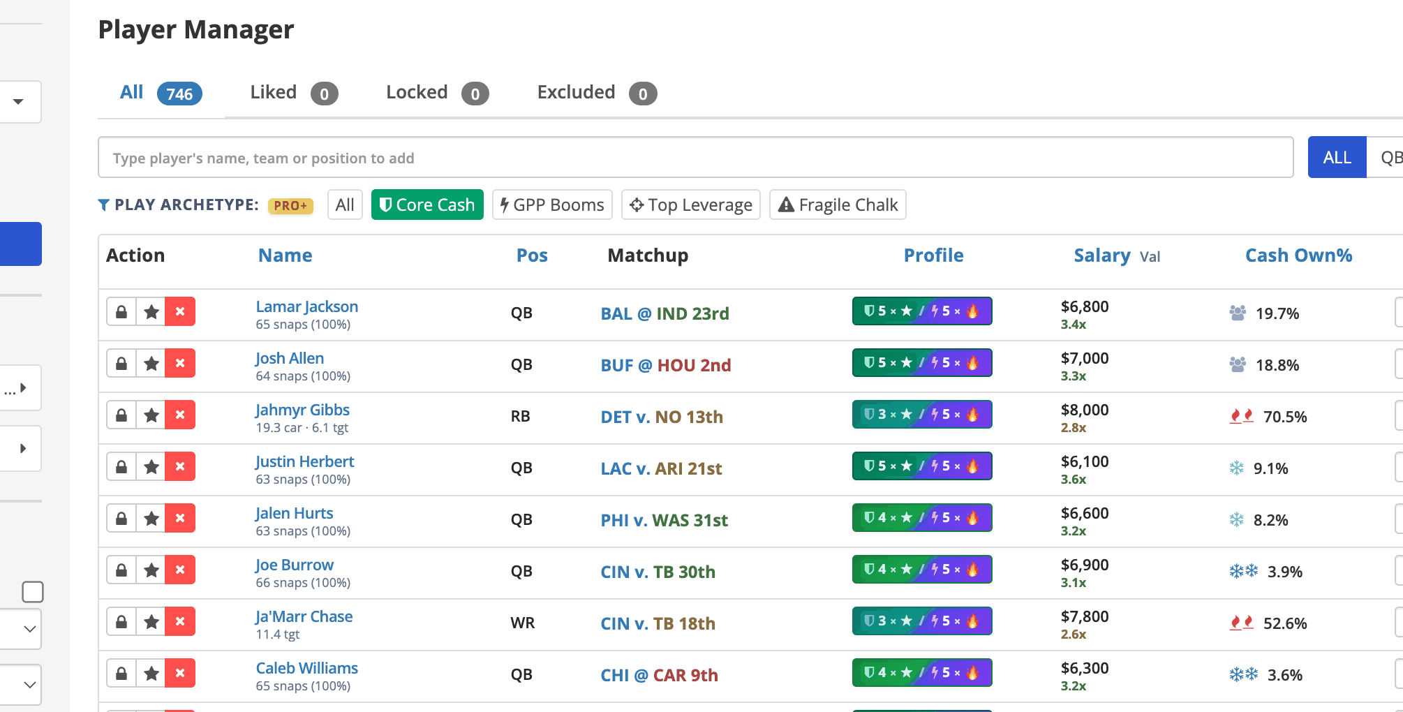 Cash mode toggle activated with dedicated Cash Own% column