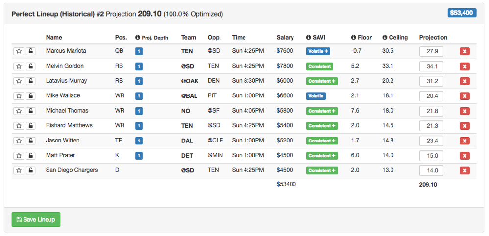 The Perfect Lineup Best Draftkings And Fanduel Lineups From Nfl S Week 10 Ql Wire